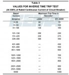 Values for inverse time trip test.jpg