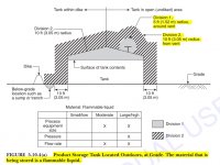 Figure 5.10.4(a) from NFPA 497 - Product Storage Tank Located Outdoors at Grade.jpg